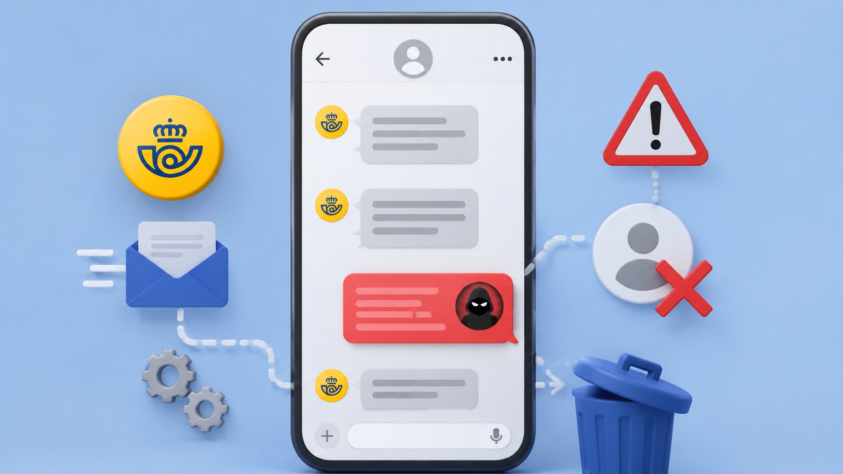 sms falso de correos